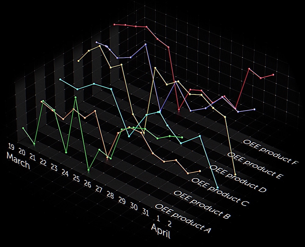 Technical communication that excites and convinces